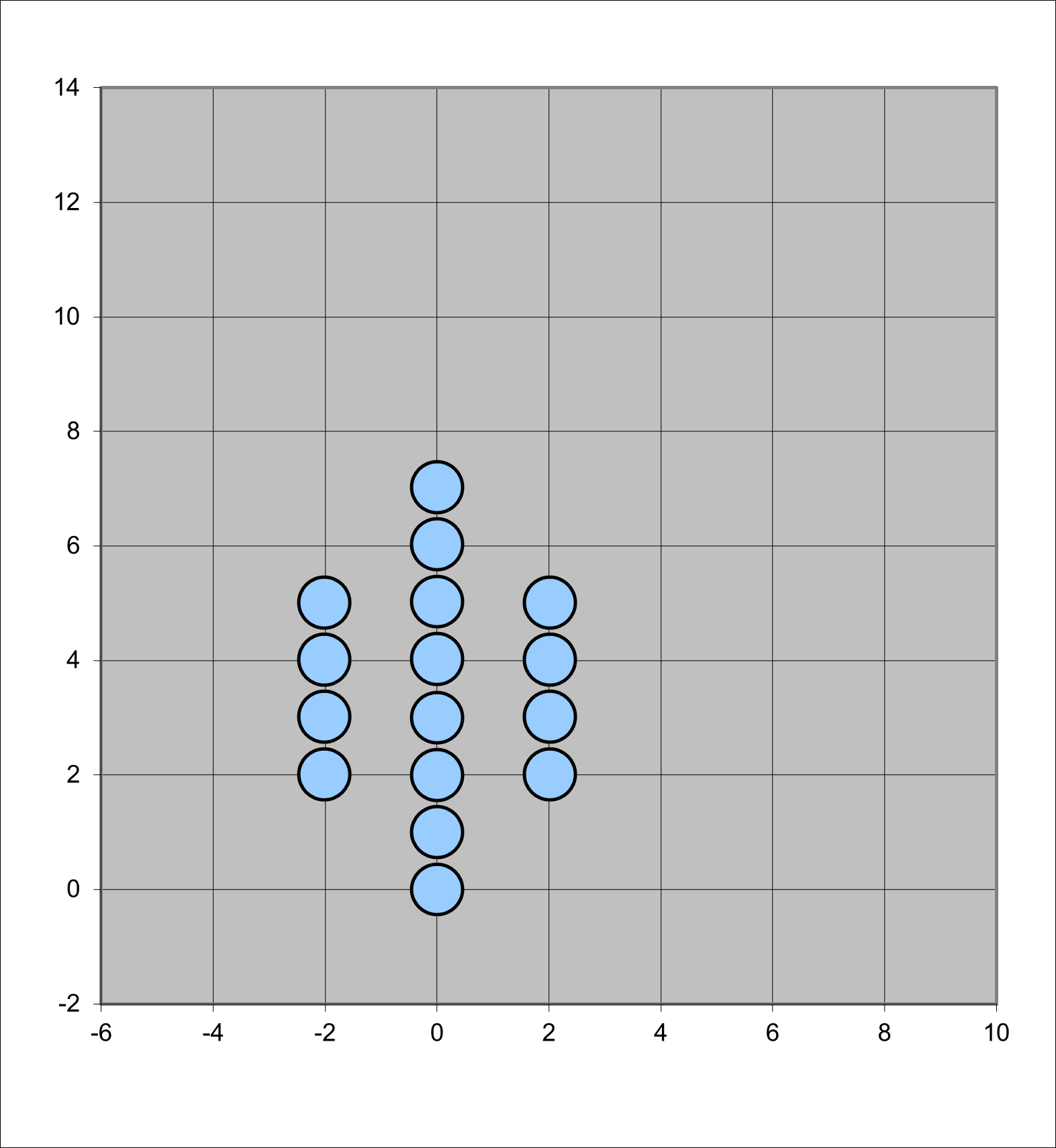 Example optical point-spread function with central peak